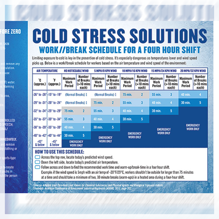 Cold stress prevention plan