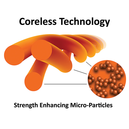 The future of glove technology could involve coreless yarn