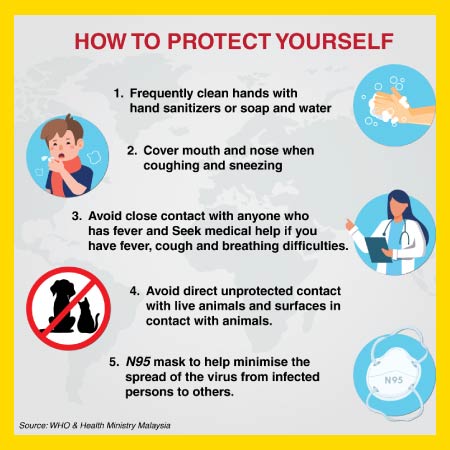 Want to Protect Yourself from Coronavirus?